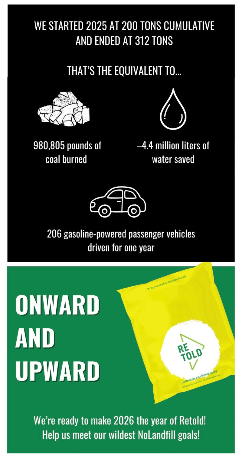 Environmental infographic with statistics on resource usage and a call to action for Retold.